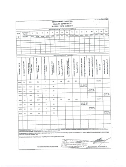Сертификат гк 8-2-я часть