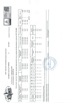 Сертификат_квадрат 10,14,16_Абинск декабрь 17