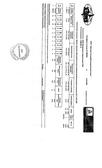 Сертификат_квадрат 14 АЭМЗ